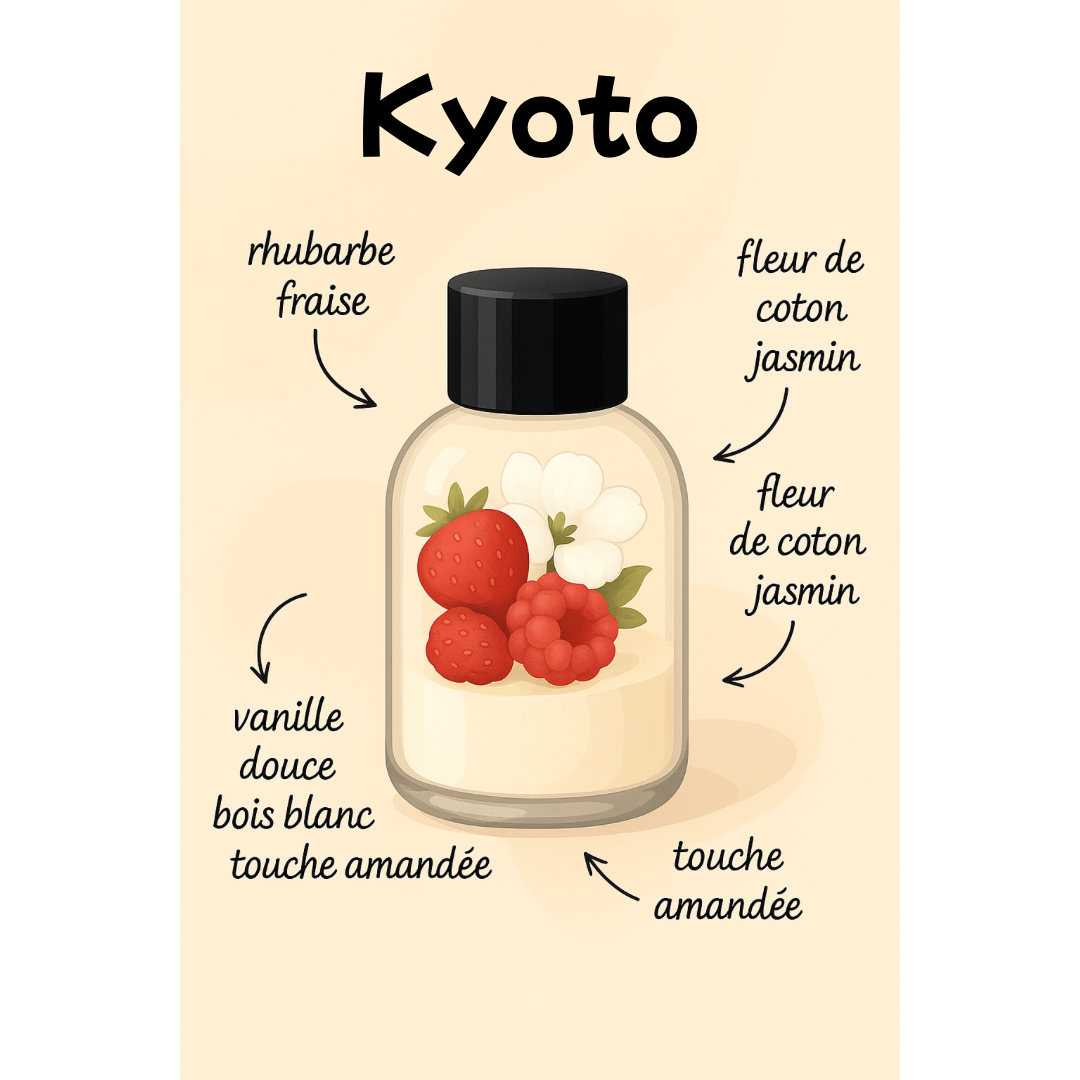 Fragrance Kyoto – Image 2